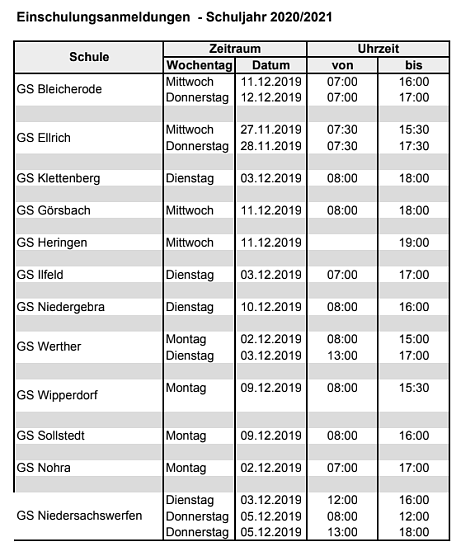 Tabelle (Foto: LRA) Tabelle (Foto: LRA)