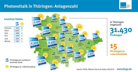 statistik (Foto: ThEGA) statistik (Foto: ThEGA)