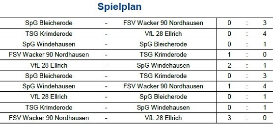 C Junioren (Foto: NTKFA)