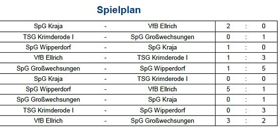 Vorrunde bei der Hallenmeisterschaft im Fußball (6) (Foto: NTKFA) Vorrunde bei der Hallenmeisterschaft im Fußball (6) (Foto: NTKFA)