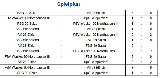 Vorrunde bei der Hallenmeisterschaft im Fußball (6) (Foto: NTKFA) Vorrunde bei der Hallenmeisterschaft im Fußball (6) (Foto: NTKFA)