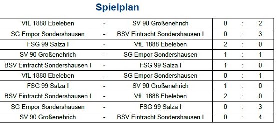 Vorrunde bei der Hallenmeisterschaft im Fu&szlig;ball (7) (Foto: NTKFA)
