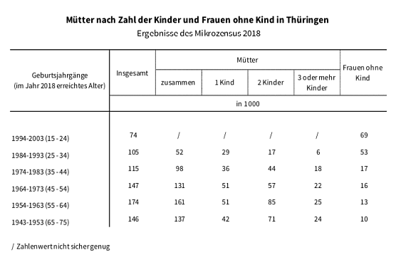 statistik (Foto: TLS)