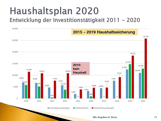 Haushalt Nordhausen (Foto: Stadt Nordhausen) Haushalt Nordhausen (Foto: Stadt Nordhausen)