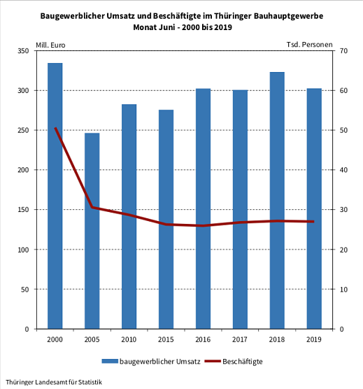 Statistik (Foto: TLS)