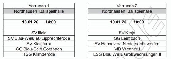 Hallenkreismeisterschaften Senioren 2019/2020 (Foto: NTKFA) Hallenkreismeisterschaften Senioren 2019/2020 (Foto: NTKFA)
