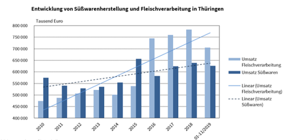 statistik (Foto: TLS) statistik (Foto: TLS)