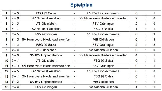 Lipprechterode ist Futsal Meister bei Damen (Foto: NTKFA) Lipprechterode ist Futsal Meister bei Damen (Foto: NTKFA)