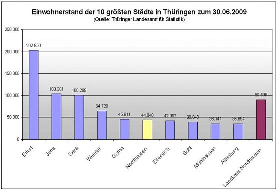 Grafik1 (Foto: psv)