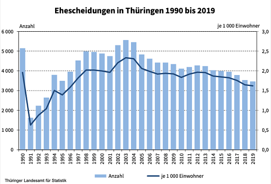 Statistik Ehene (Foto: TLS) Statistik Ehene (Foto: TLS)