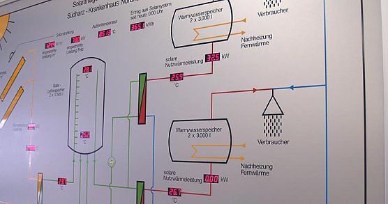 Eine Tafel informiert &uuml;ber W&auml;remegewinnung (Foto: shk)