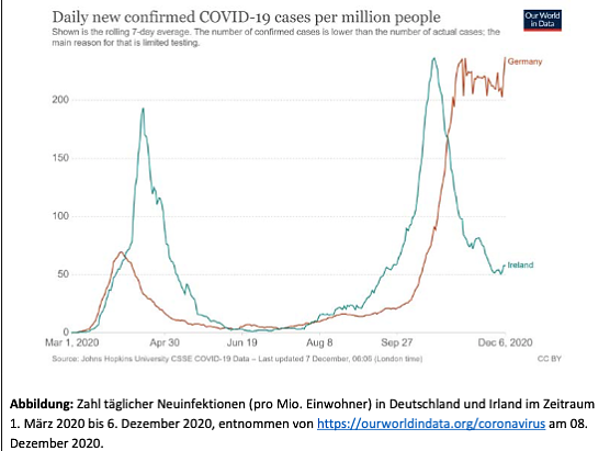 Grafik 2 (Foto: Leopoldina) Grafik 2 (Foto: Leopoldina)