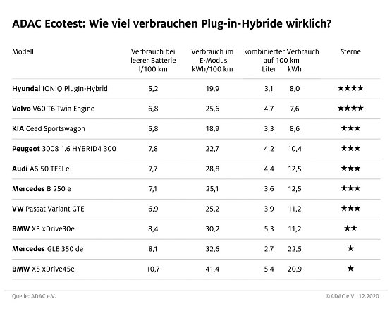 Grafik (Foto: ADAC e.V.)