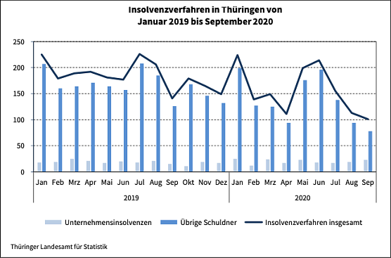 Statistik (Foto: TLS) Statistik (Foto: TLS)