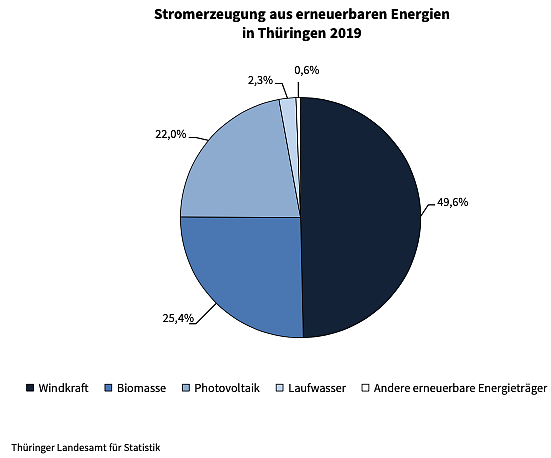 Statistik (Foto: TLS)