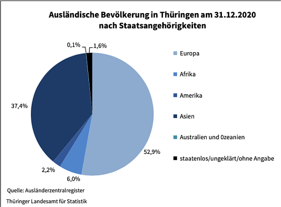 Statistik (Foto: TLS)