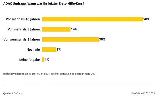 Grafik (Foto: ADAC e.V.)