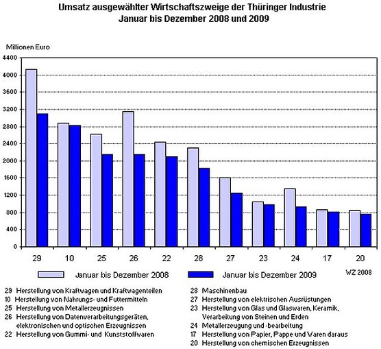 Die Rangliste (Foto: TLS)