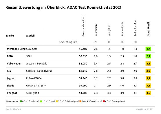 Grafik (Foto: ADAC e.V.)