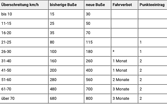 Gegenüberstellung alt-neu innerorts (Foto: AvD) Gegenüberstellung alt-neu innerorts (Foto: AvD)
