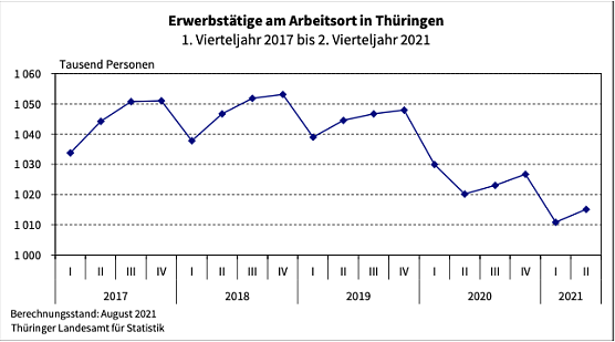 Statistik (Foto: TLS)