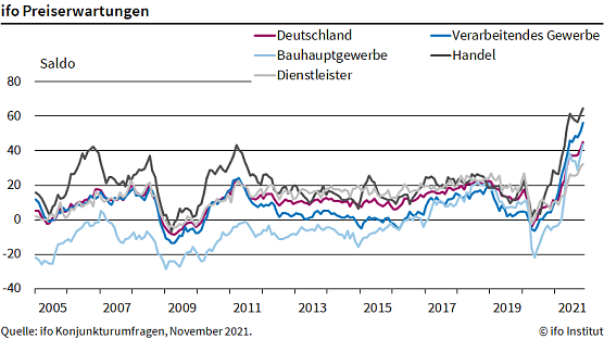 Preiserwartungen  (Foto: ifo)