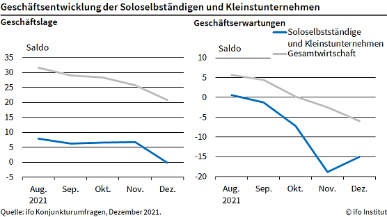 Statistik (Foto: ifo)