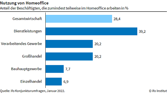 ifo-Grafik (Foto: ifo) ifo-Grafik (Foto: ifo)
