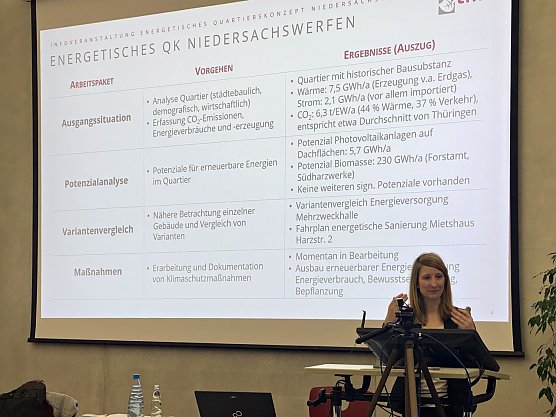 Energiekonzept in Harztor (Foto: Sandra Witzel) Energiekonzept in Harztor (Foto: Sandra Witzel)