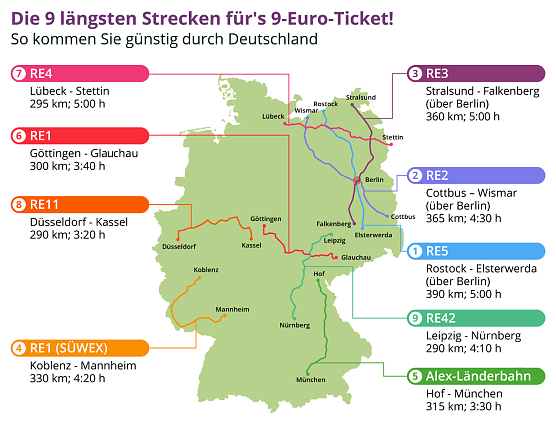 Grafik der Strecken (Foto: Vergleich.org) Grafik der Strecken (Foto: Vergleich.org)