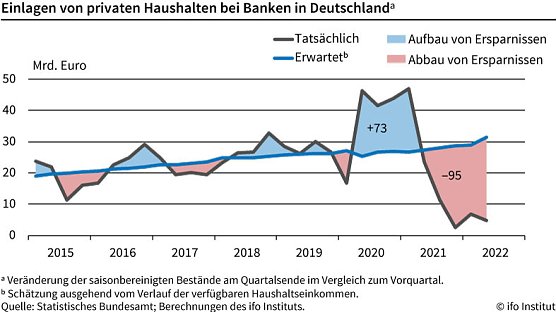Grafik (Foto: ifo) Grafik (Foto: ifo)