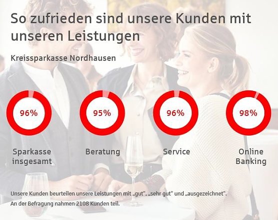 Grafik (Foto: KSK Nordhausen)