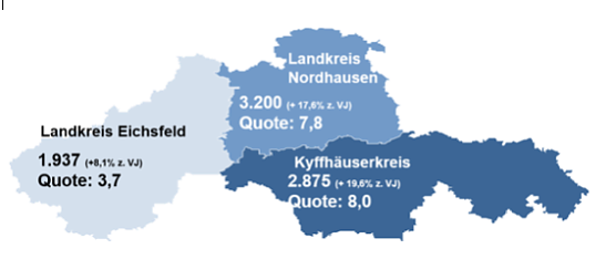 Arbeitslosenstatistik November (Foto: Agentur f&uuml;r Arbeit Nordhausen)