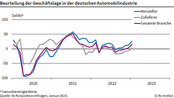 Statistik (Foto: ifo)