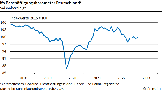 Statistik (Foto: ifo Institut)