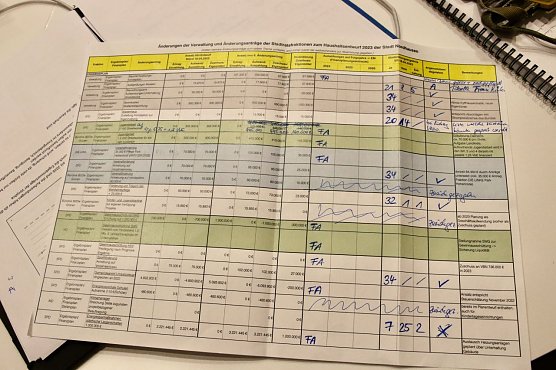 Mitschrift der K&auml;mmerin  (Foto: agl)