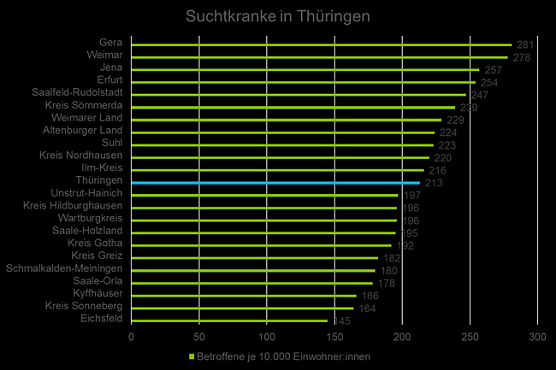Suchtkranke in Thüringen (Foto: Barmer) Suchtkranke in Thüringen (Foto: Barmer)