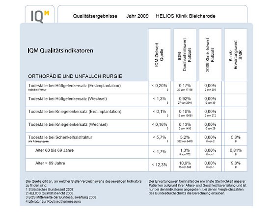 Der &Uuml;berblick (Foto: Helios Klinik Bleicherode)