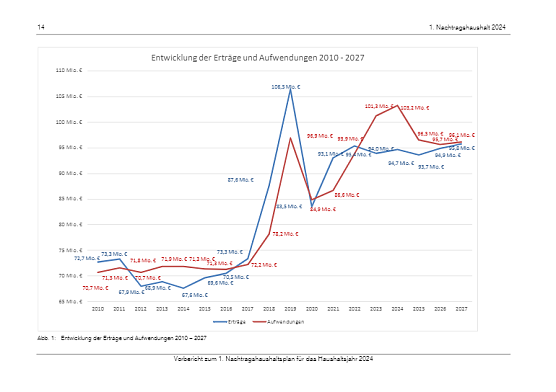 Grafik (Foto: Stadtverwaltung Nordhausen)