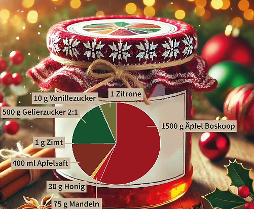 Weihnachtliche Bratapfelmarmelade (Foto: TLS) Weihnachtliche Bratapfelmarmelade (Foto: TLS)