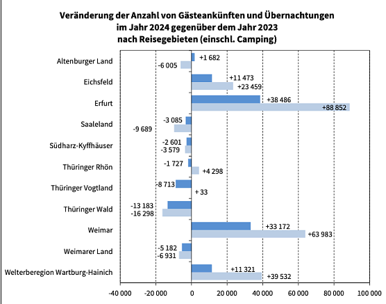 Statistik (Foto: TLS)