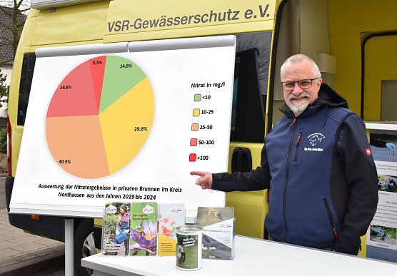 Harald G&uuml;lzow erl&auml;utert Messwerte (Foto: Ruben Wilisch)