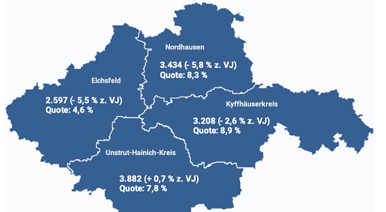 Arbeitslose und Arbeitslosenquoten bezogen auf alle zivilen Erwerbspersonen. Agentur f&uuml;r Arbeit Th&uuml;ringen Nord, Gebietsstand Februar 2026, Gesamtwerte (SGB III, SGB II) der Landkreise. (Foto: (Quelle: Statistik-Service Ost, Eckwerte des Arbeitsmarktes, Februar 2026)
