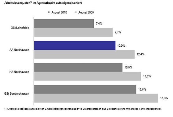 &Uuml;bersicht (Foto: AA Nordhausen)