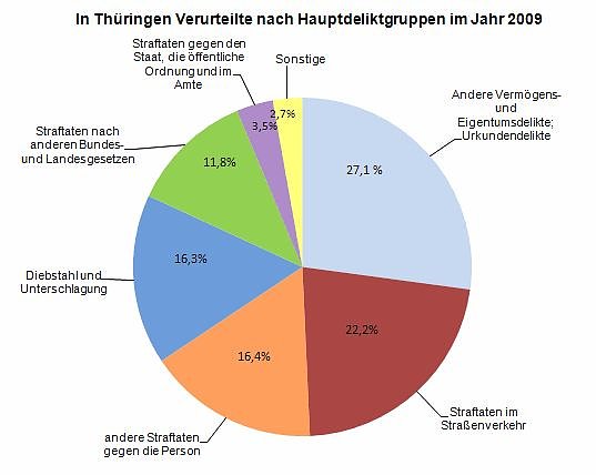 Grafik (Foto: TLS) Grafik (Foto: TLS)