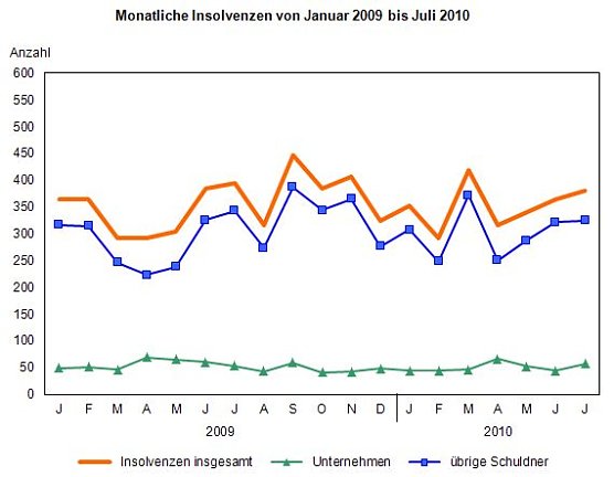Grafik (Foto: TLS)