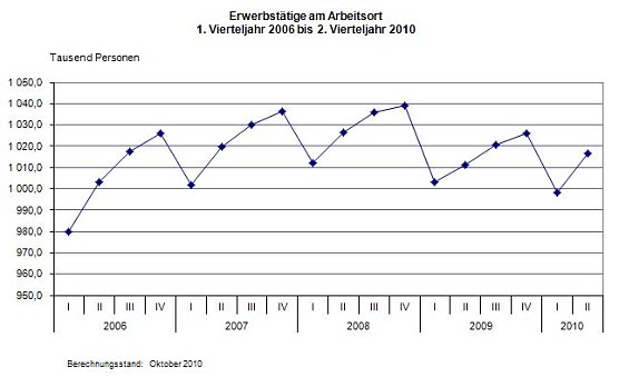 Grafik (Foto: TLS) Grafik (Foto: TLS)
