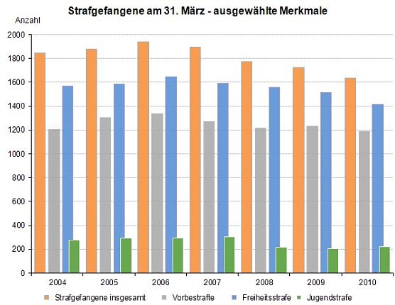 Grafik (Foto: TLS) Grafik (Foto: TLS)