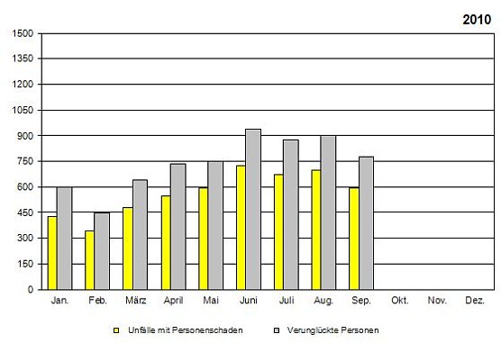 Grafik (Foto: TLS) Grafik (Foto: TLS)