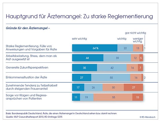 Grafik (Foto: Allensbach)